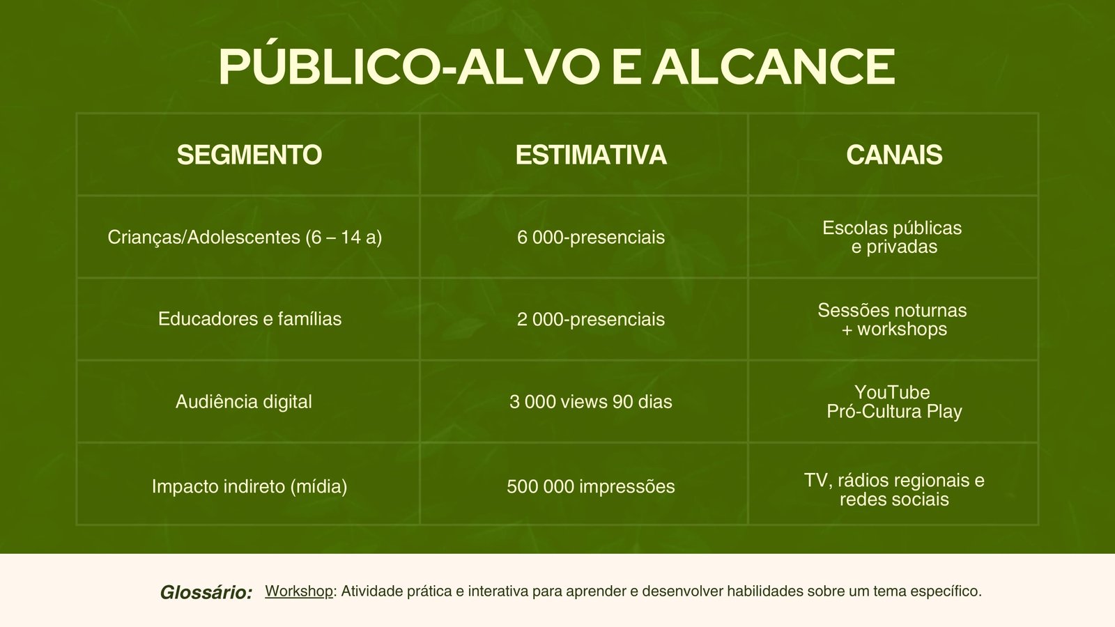 Página 12 - Público-Alvo