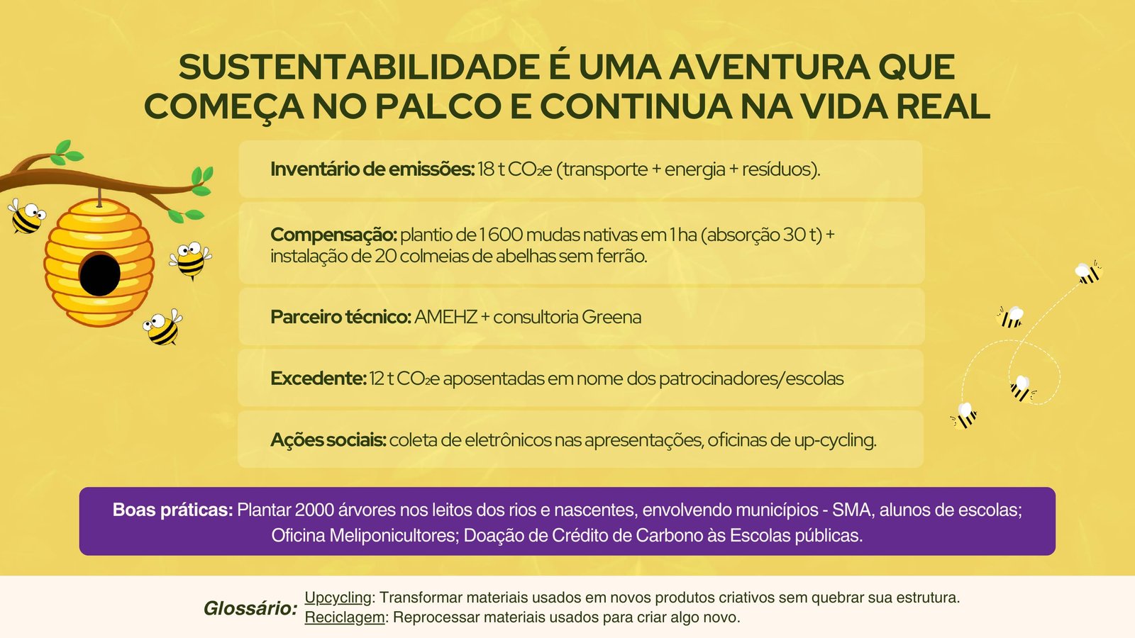 Página 14 - Sustentabilidade