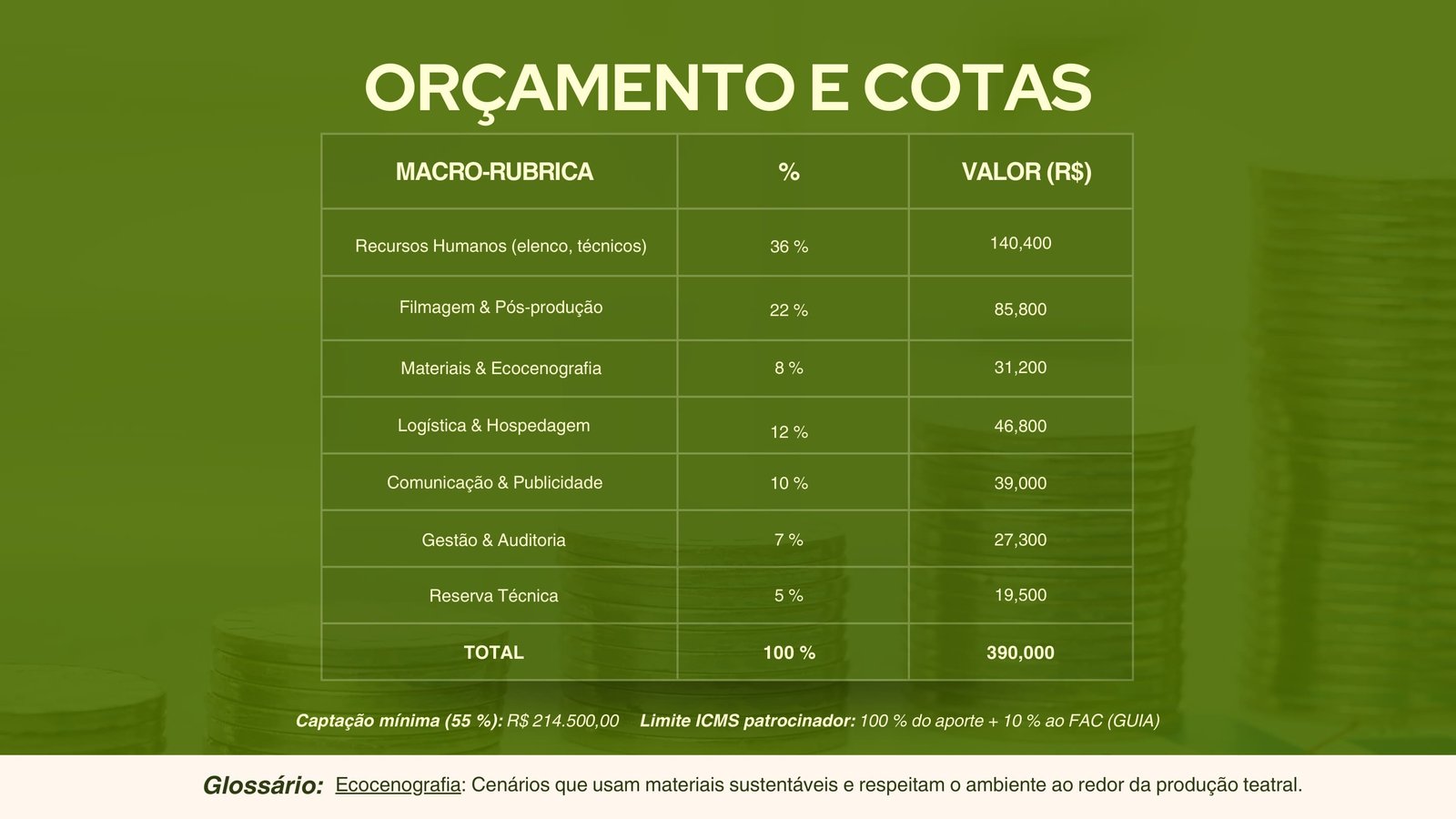 Página 15 - Orçamento e Cotas